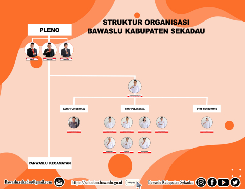 Struktur Bawaslu Sekadau 2023