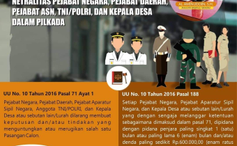 Netralitas pejabat negara,pejabat daerah, pejabat ASN, TNI, Polri dan Kepala Desa dalam pilkada 2020