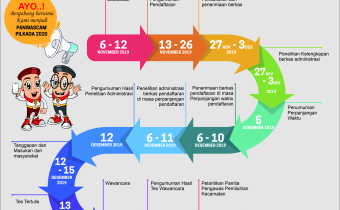 Pedoman Pelaksanaan Pembentukan PANWAS KECAMATAN dalam PILKADA Serentak Tahun 2020